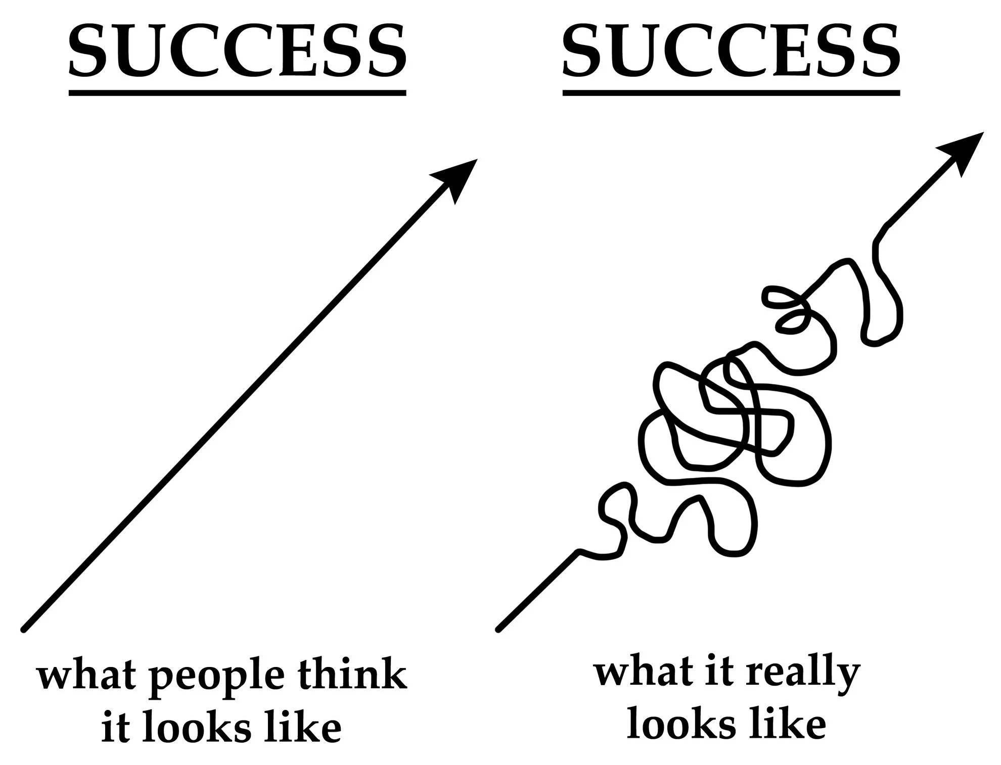 What Success Really Looks Like